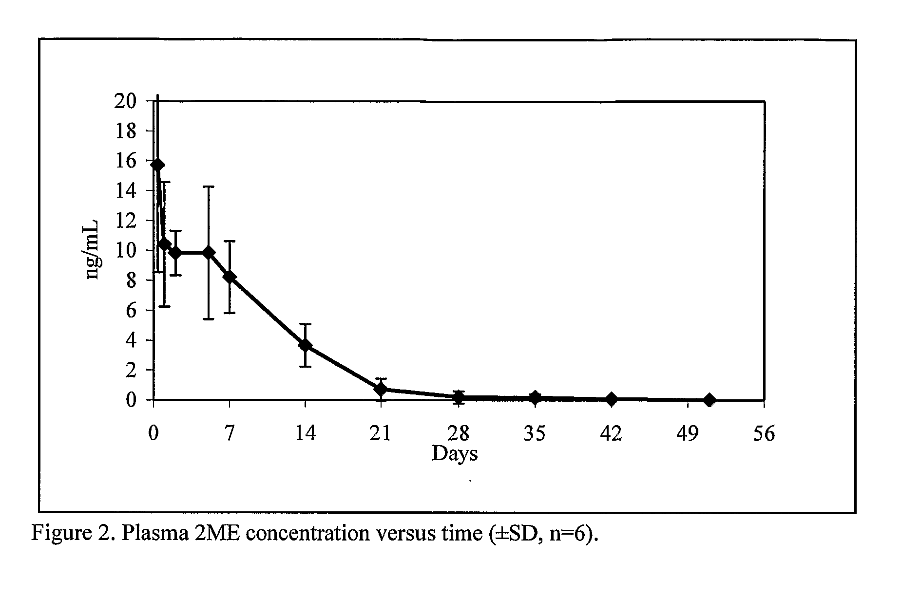 Long Acting Injectable Crystal Formulations of Estradiol Metabolites and Methods of Using Same