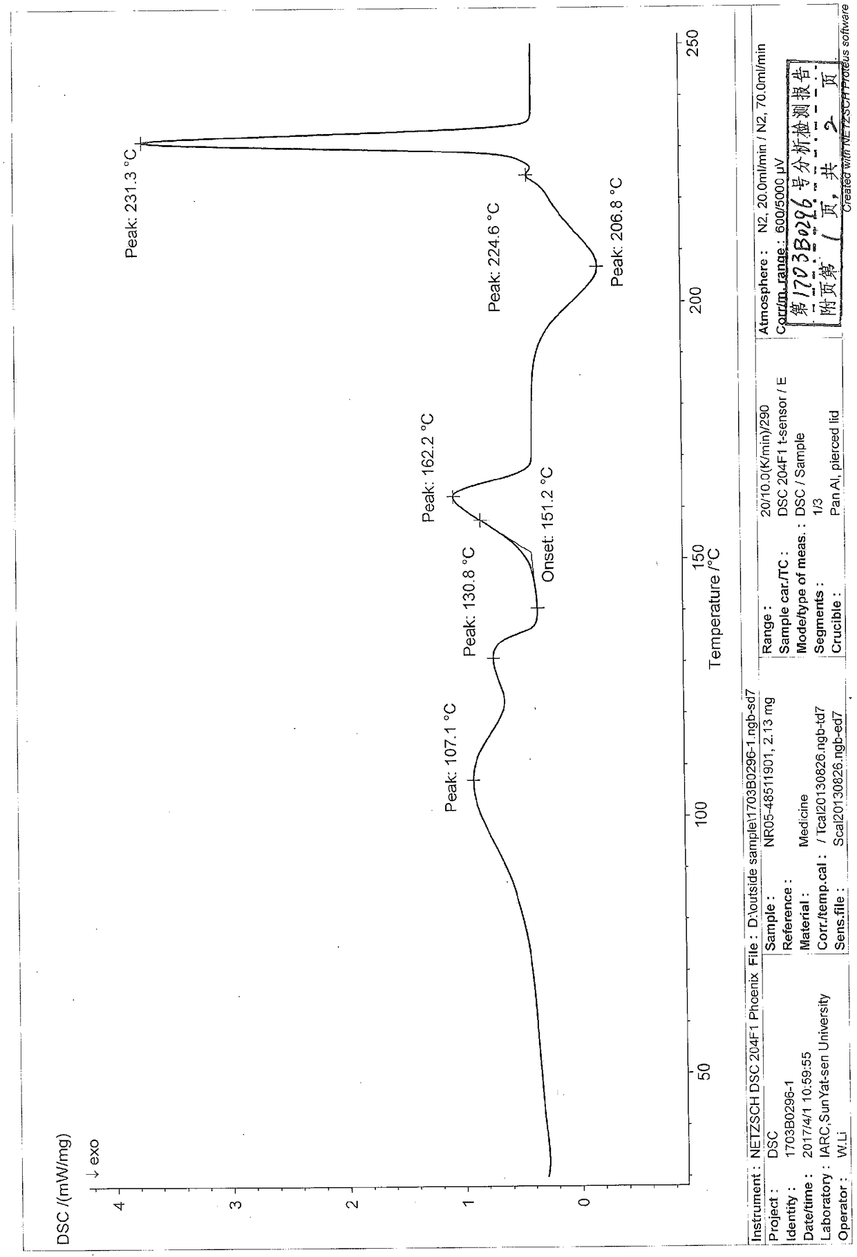 Niraparib p-toluene sulfonate hydrate crystal form and preparation method thereof