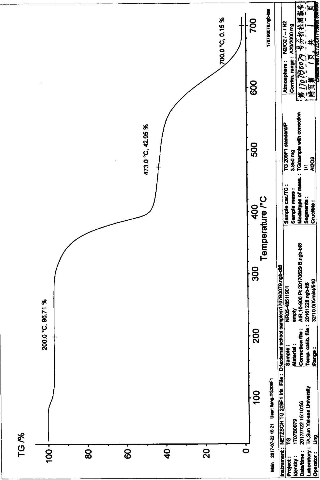 Niraparib p-toluene sulfonate hydrate crystal form and preparation method thereof