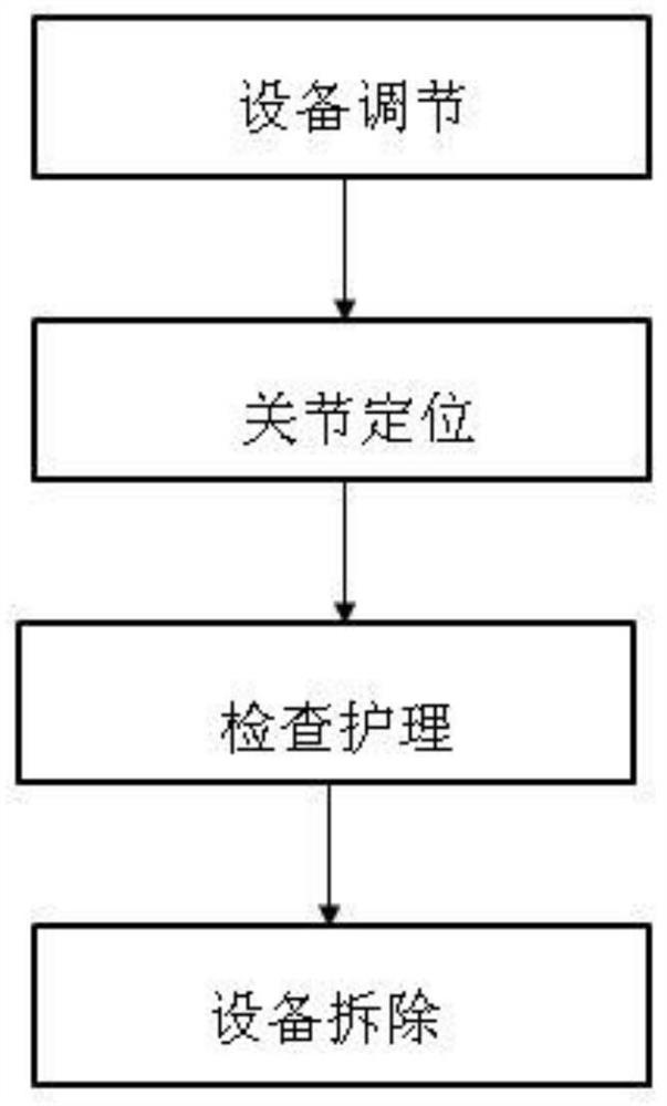 An intelligent joint external positioning device