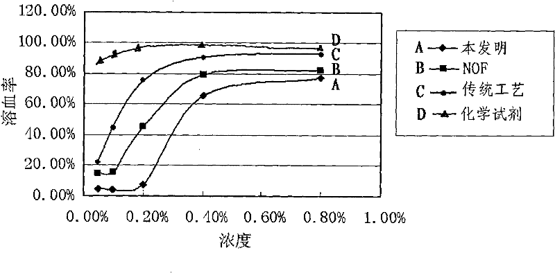 Method for synthesizing high-purity polysorbate-80