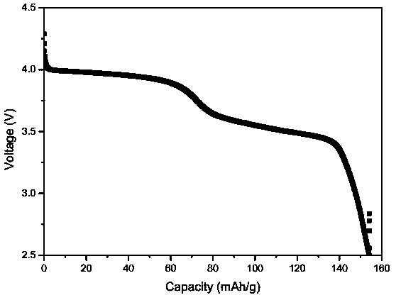 A kind of preparation method of lithium iron manganese phosphate lithium battery cathode material