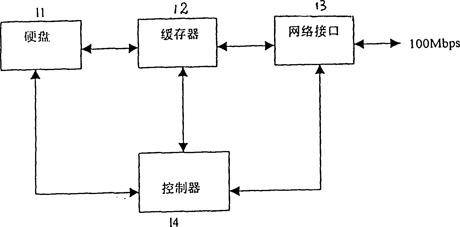 Device and method for order and storage of video program in wide band network