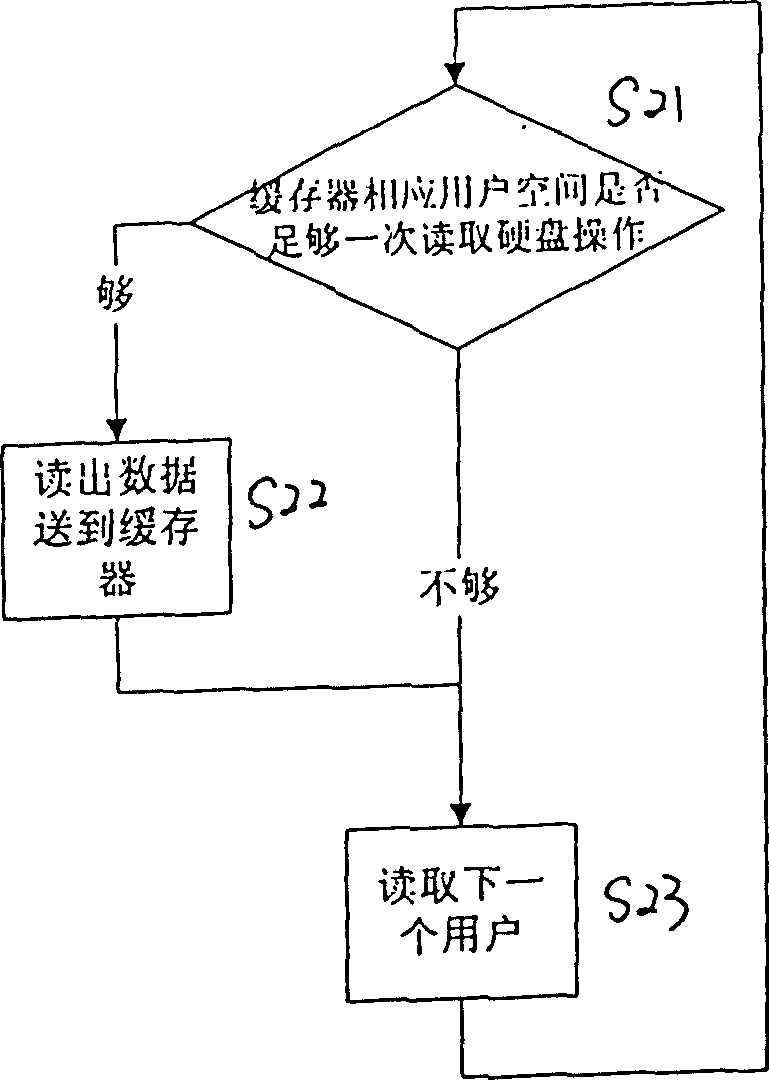 Device and method for order and storage of video program in wide band network