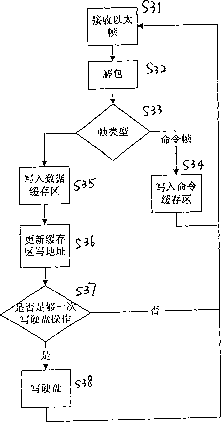 Device and method for order and storage of video program in wide band network