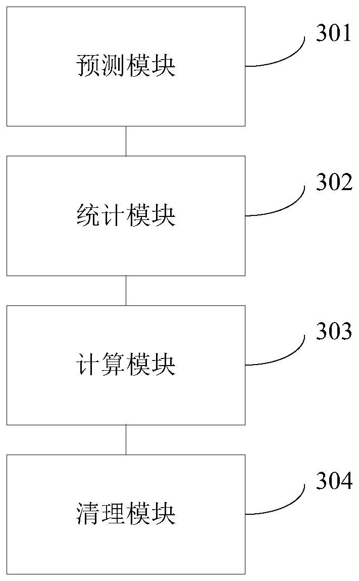 Cache data cleaning method, device and equipment and computer readable storage medium