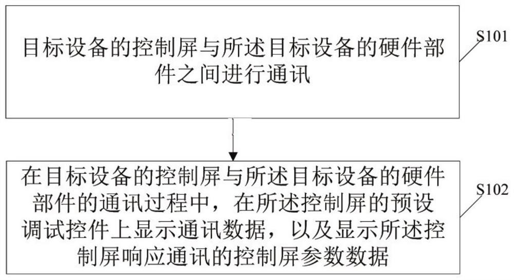 Equipment debugging method and device, heating and ventilation equipment and computer readable storage medium