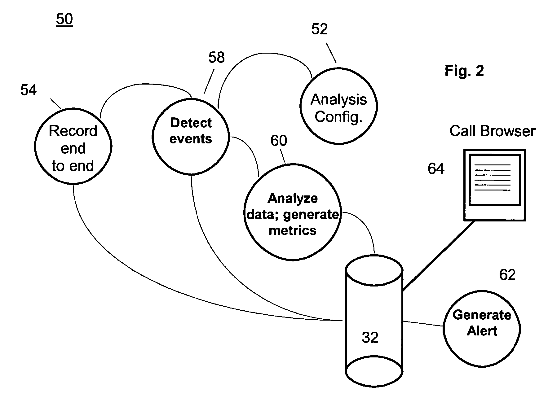 Systems and methods for presenting end to end calls and associated information