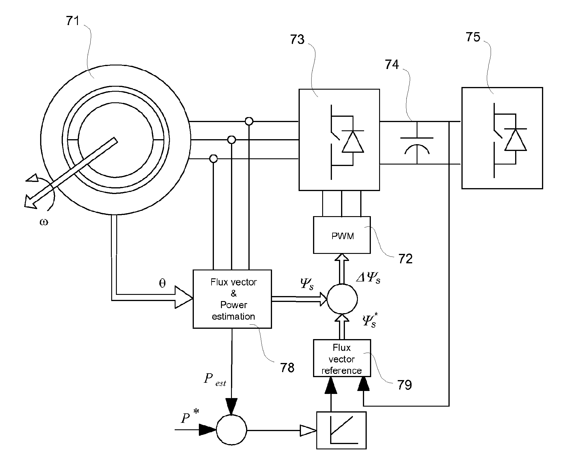 Direct power and stator flux vector control of a generator for wind energy conversion system