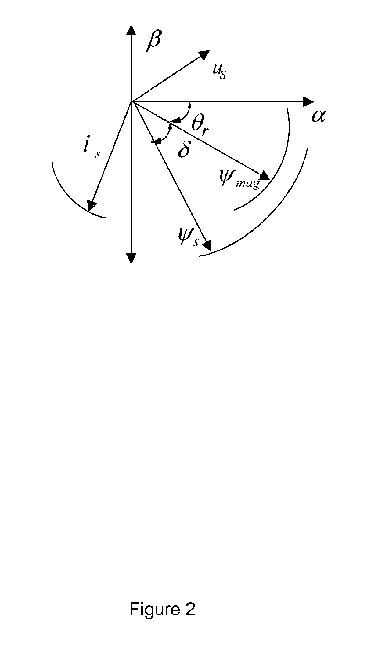 Direct power and stator flux vector control of a generator for wind energy conversion system