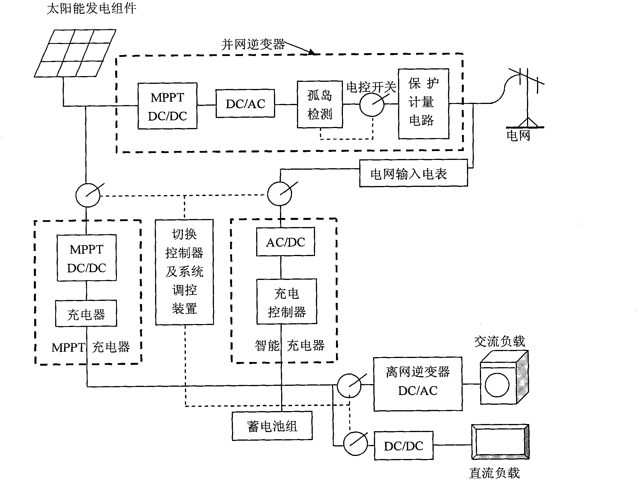Structure and method for solar power grid-connection self-use multi-functional system