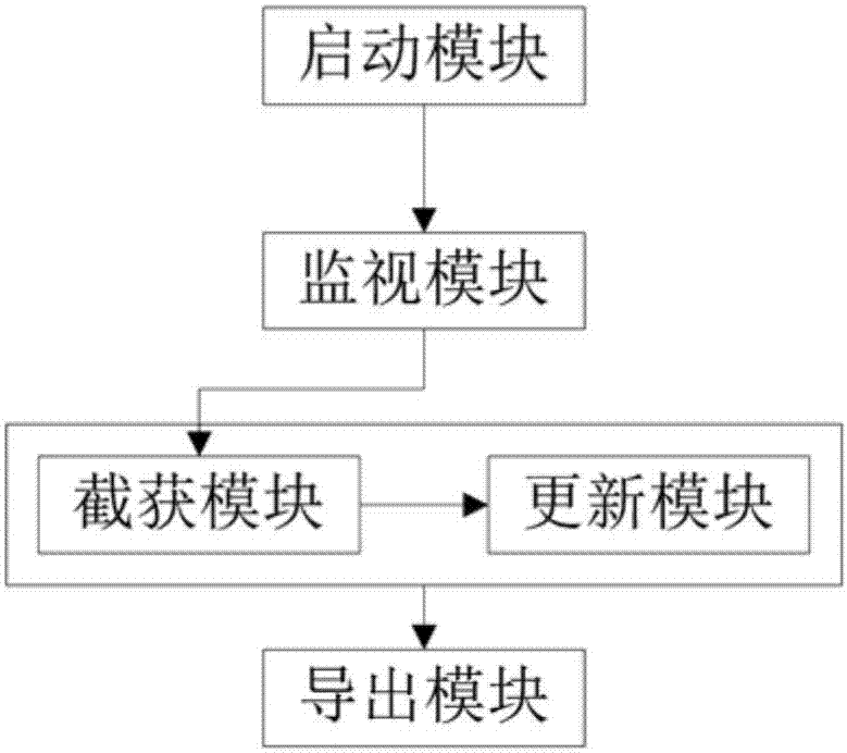 Method and device for obtaining memory snapshot and memory allocation stack of mobile phone application