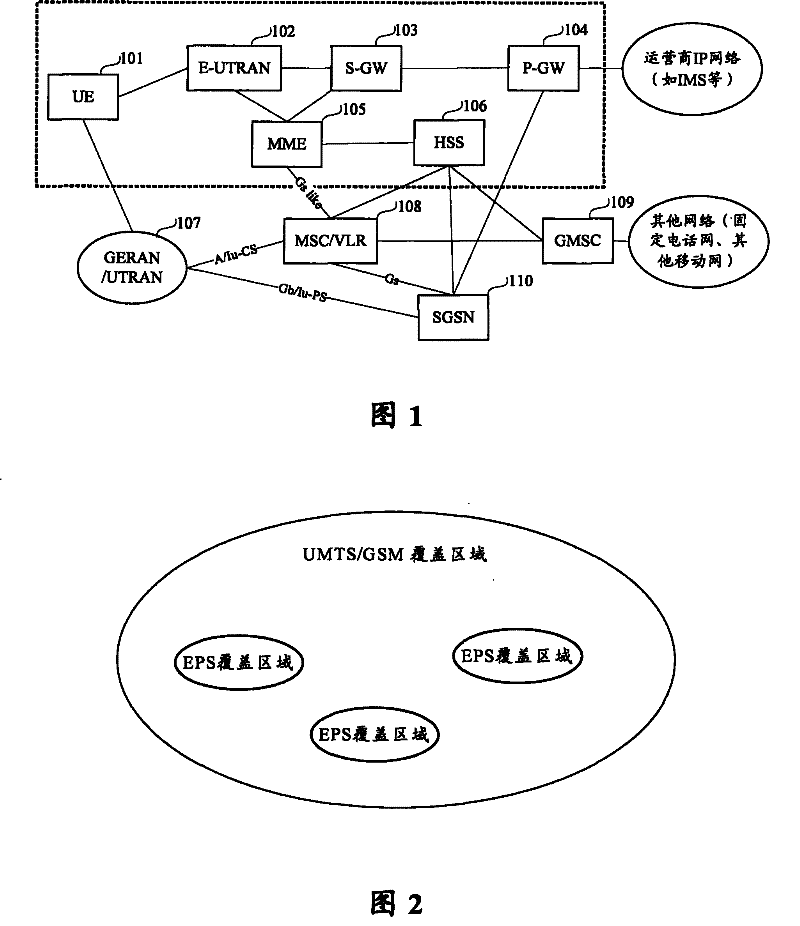 Control method, system and device for circuit field fall-back