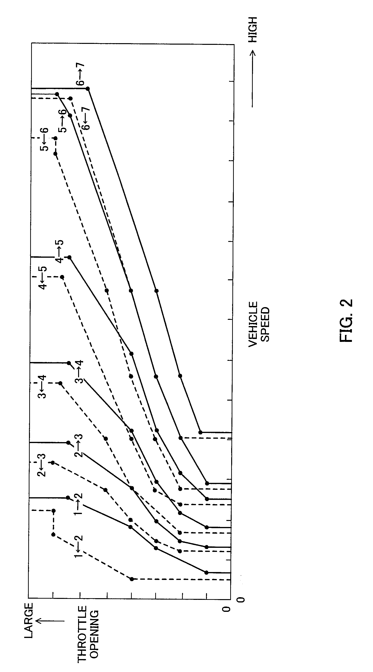 Shift control device for automatic transmission and control method thereof