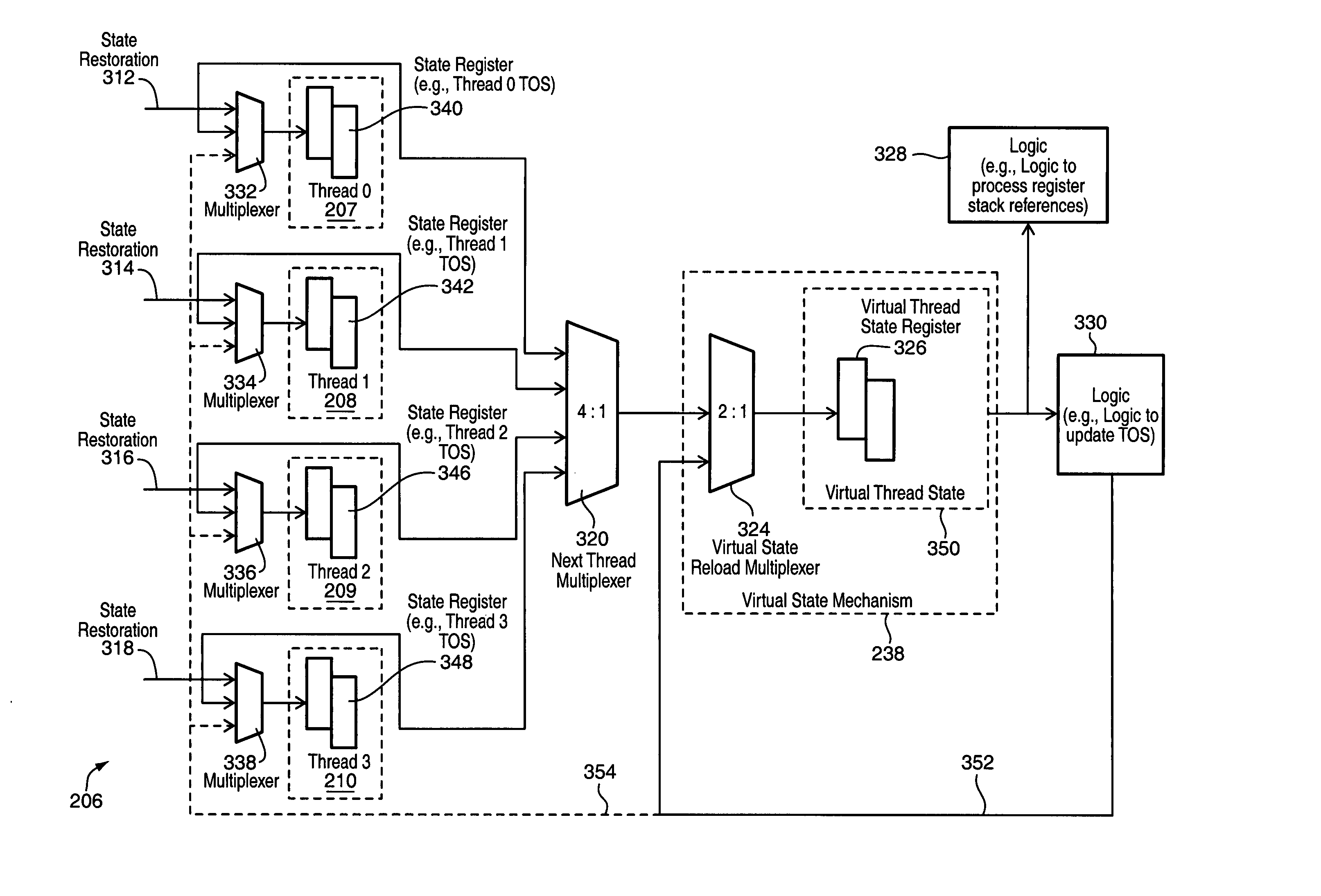 Multi-threaded virtual state mechanism