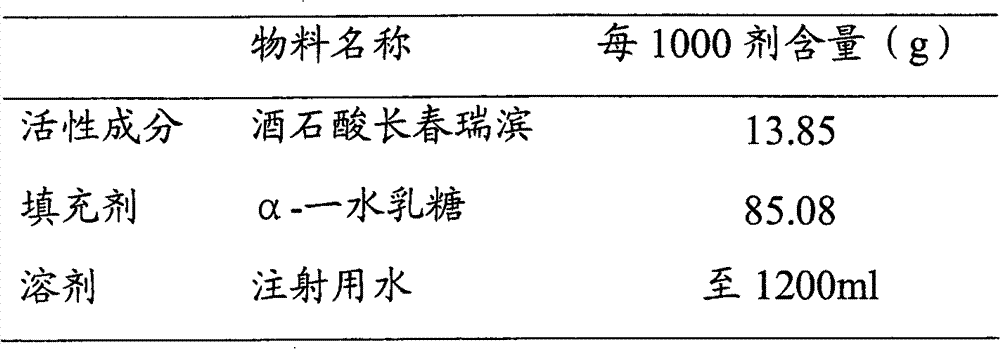 Tartaric acid vinorelbine powder injection for injection and preparation method thereof