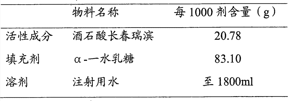 Tartaric acid vinorelbine powder injection for injection and preparation method thereof