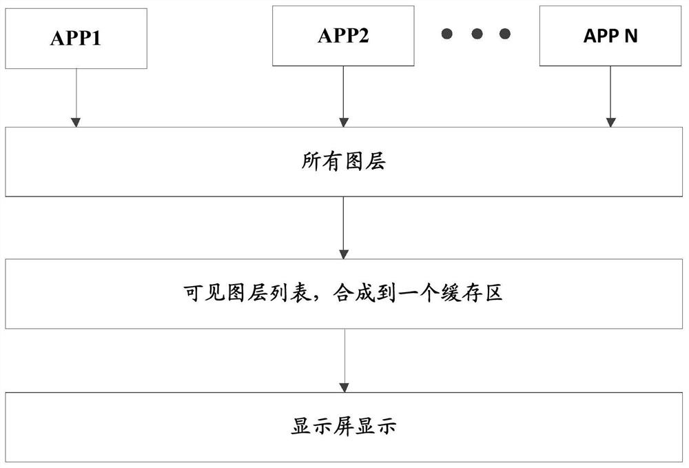 Method, device and mobile terminal for dynamically adjusting resolution