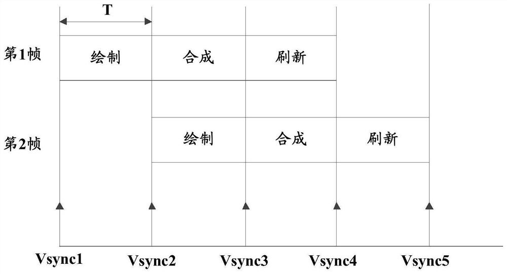 Method, device and mobile terminal for dynamically adjusting resolution