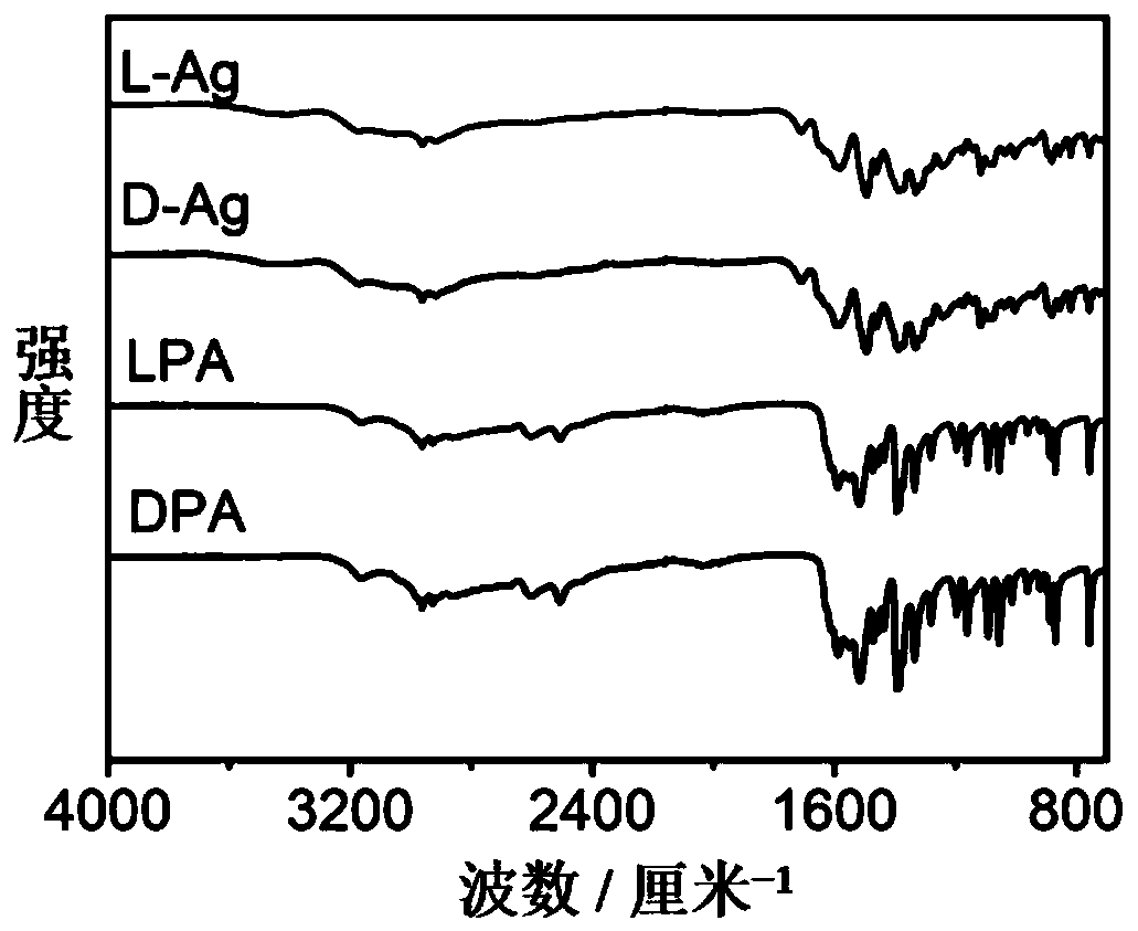 Preparation method of silver-sulfur nano-cluster aggregate with circular polarization luminescence