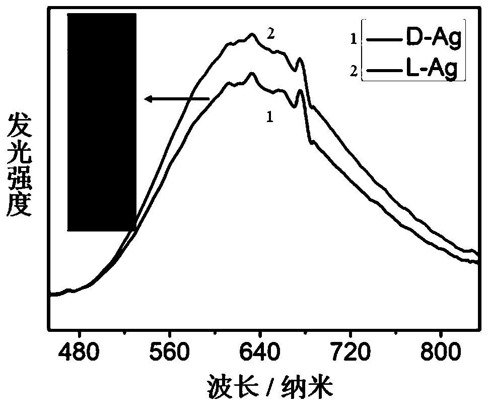 Preparation method of silver-sulfur nano-cluster aggregate with circular polarization luminescence