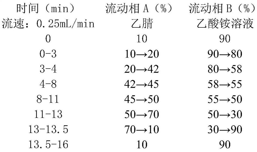 Method for detecting addition of chemical components in Chinese patent medicine