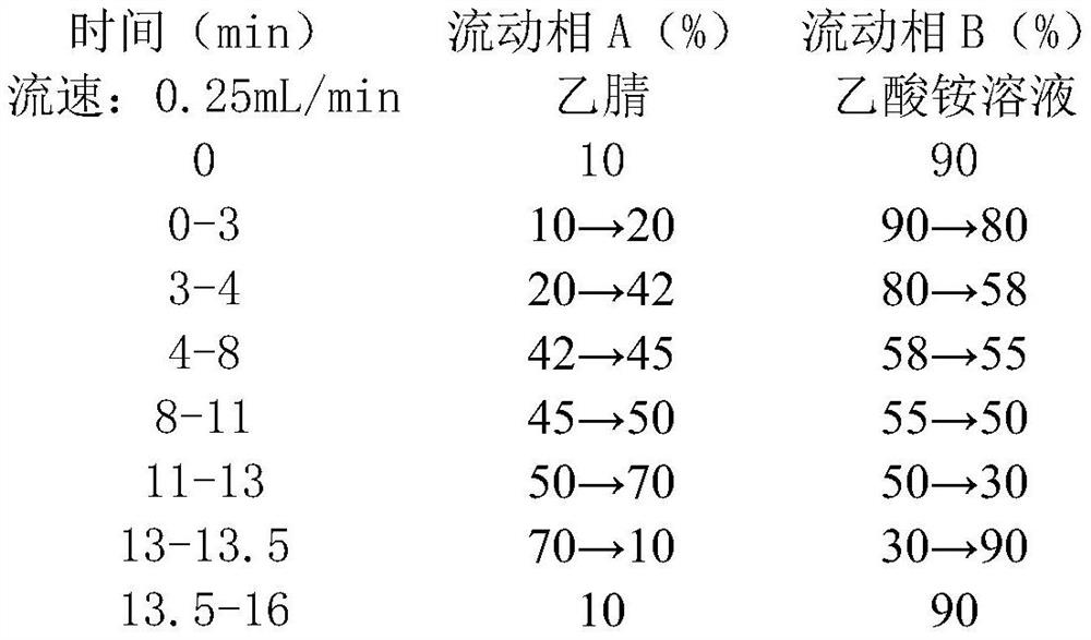 Method for detecting addition of chemical components in Chinese patent medicine