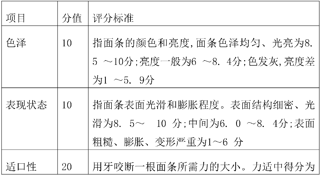 Vermicelli containing coix seeds and mulberries and preparation method thereof