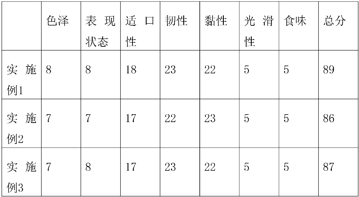 Vermicelli containing coix seeds and mulberries and preparation method thereof