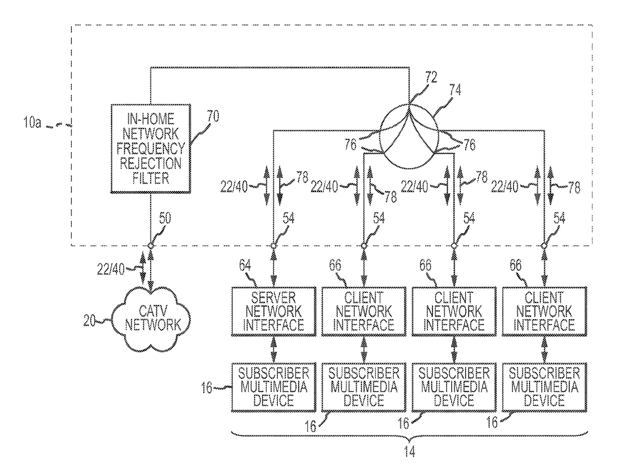 Passive multi-port entry adapter and method for preserving downstream CATV signal strength within in-home network