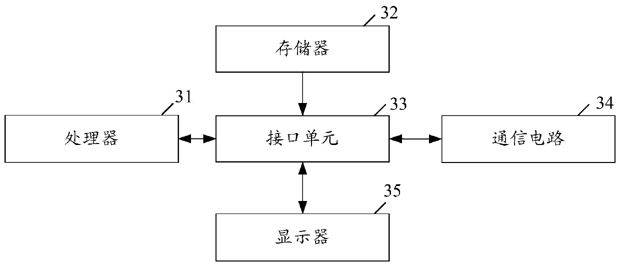 Management method, system, device and equipment based on logistics object packaging equipment