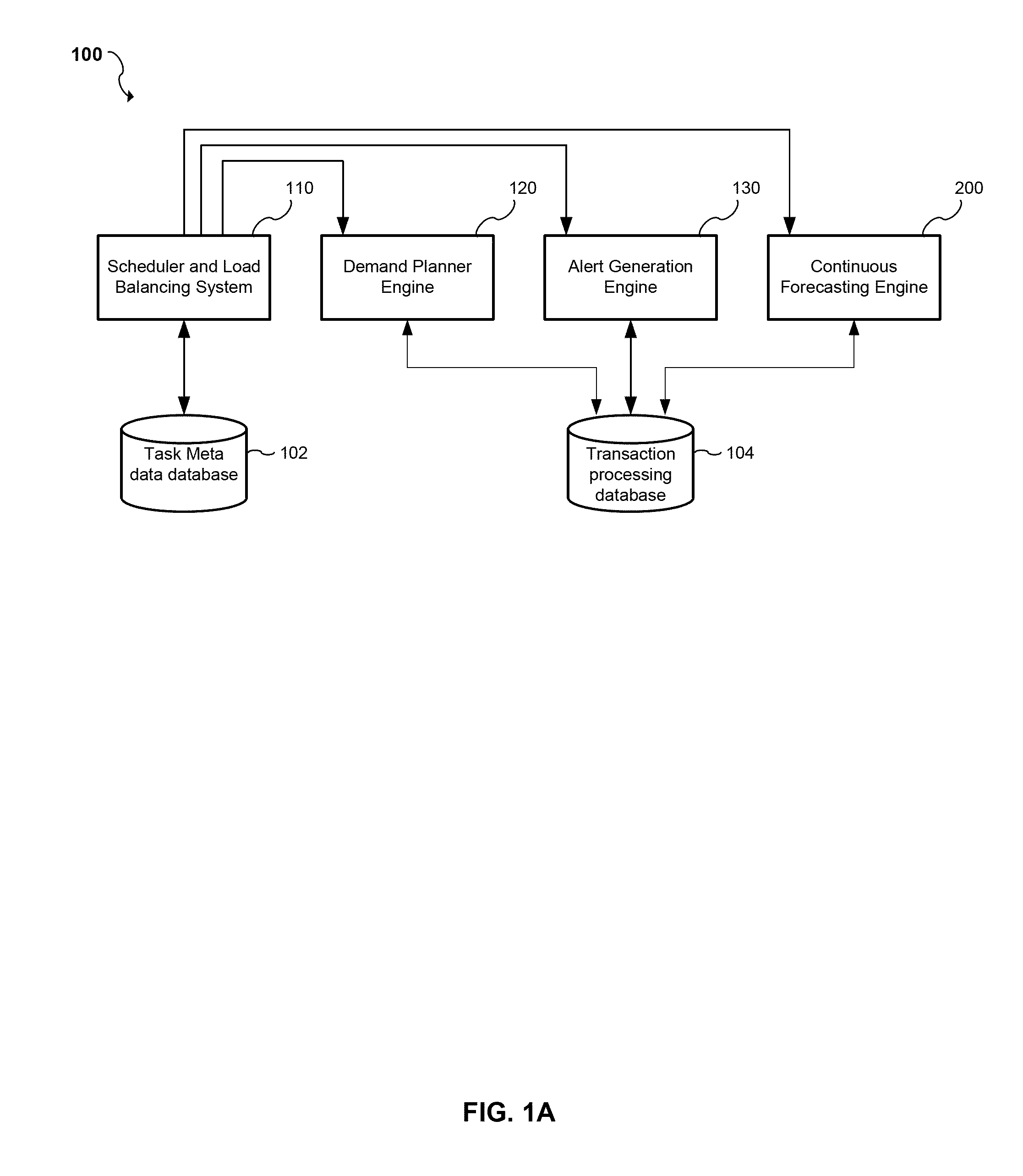 Computer program product and method for sales forecasting and adjusting a sales forecast