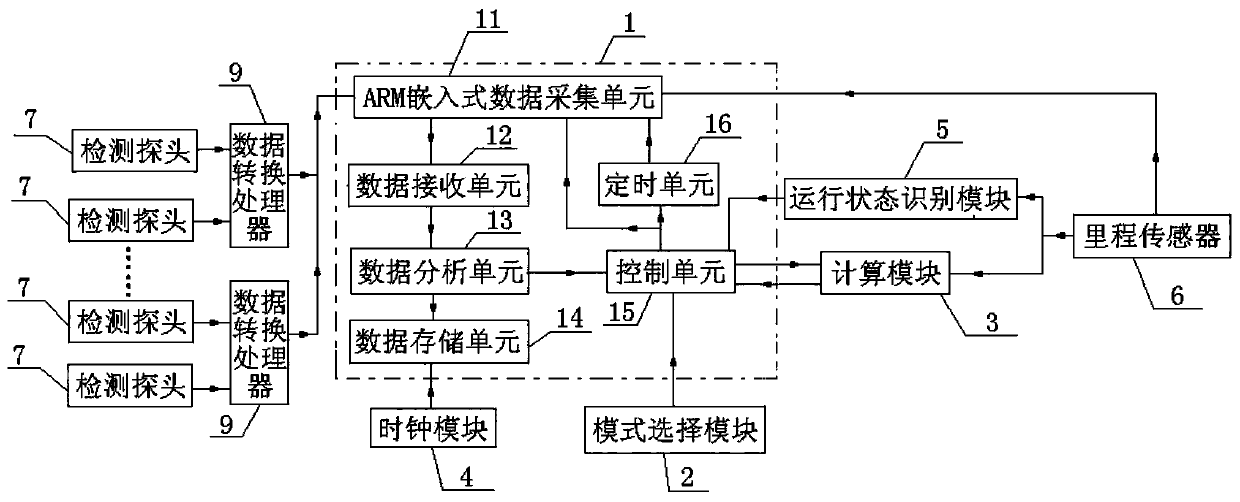Intelligent multi-channel digital signal data acquisition and storage system and method