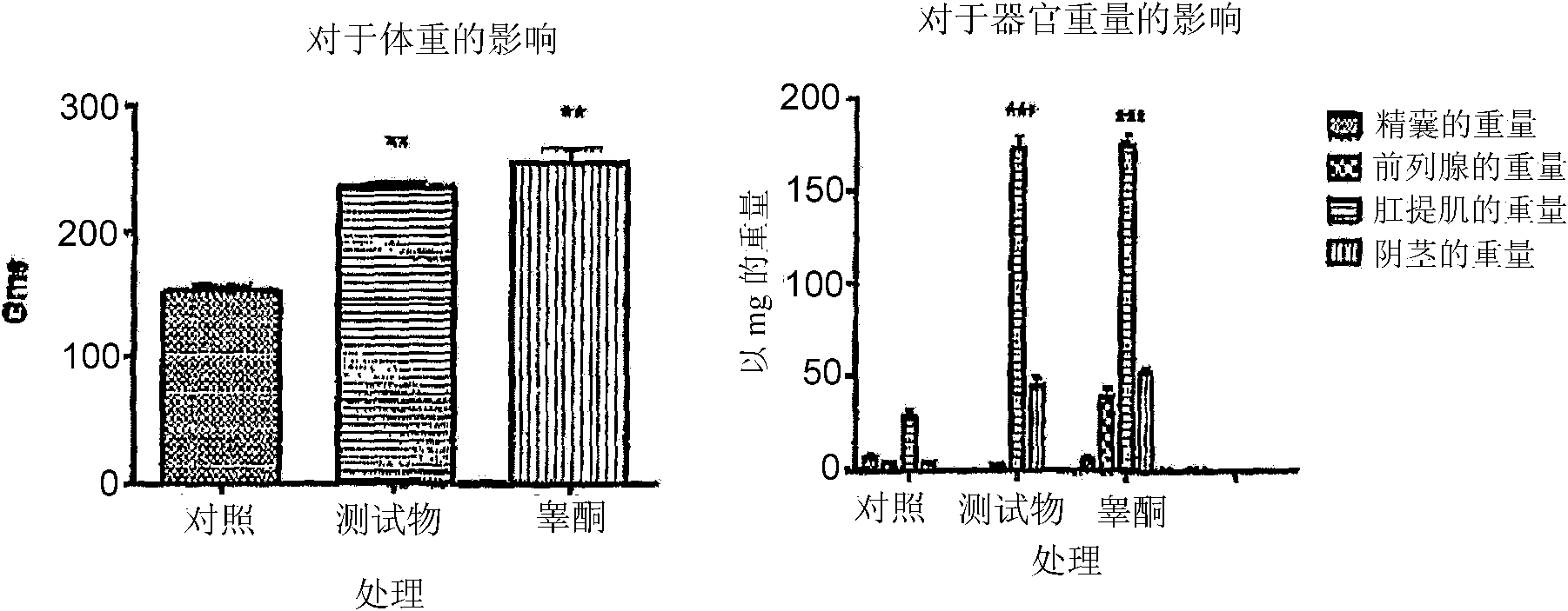 Compositions comprising galactomannan and a process thereof