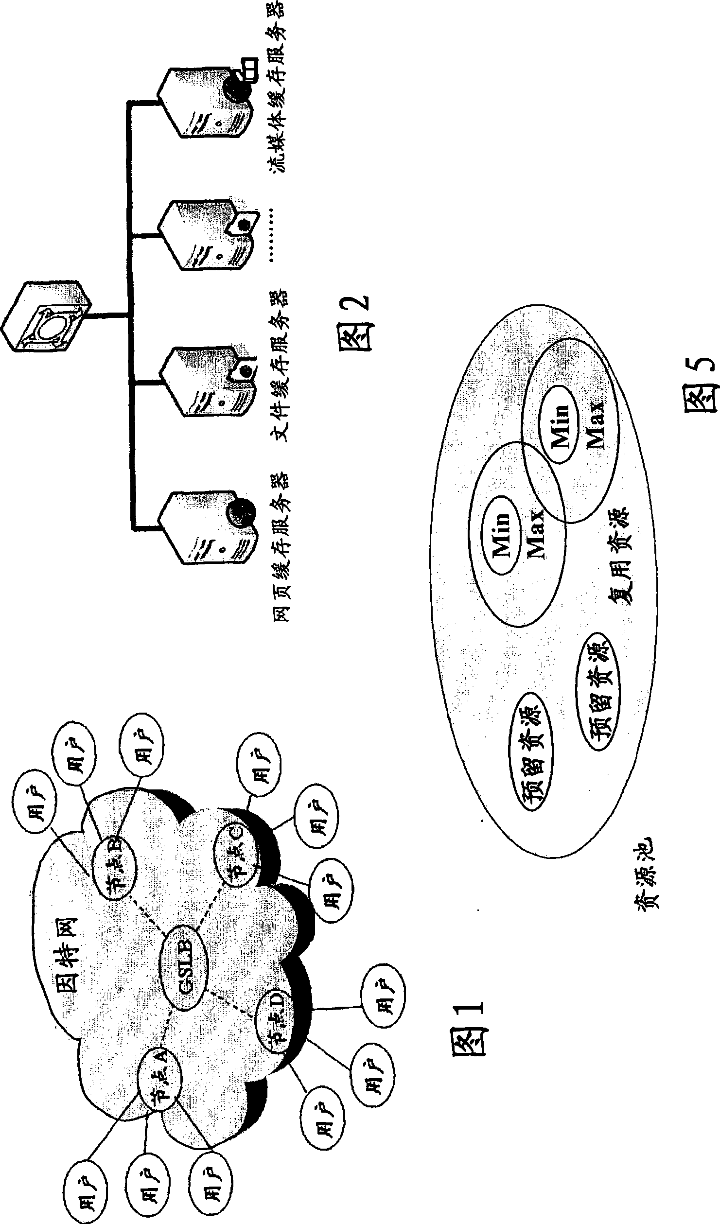 Resource abstract method and service opening method for content distribution network