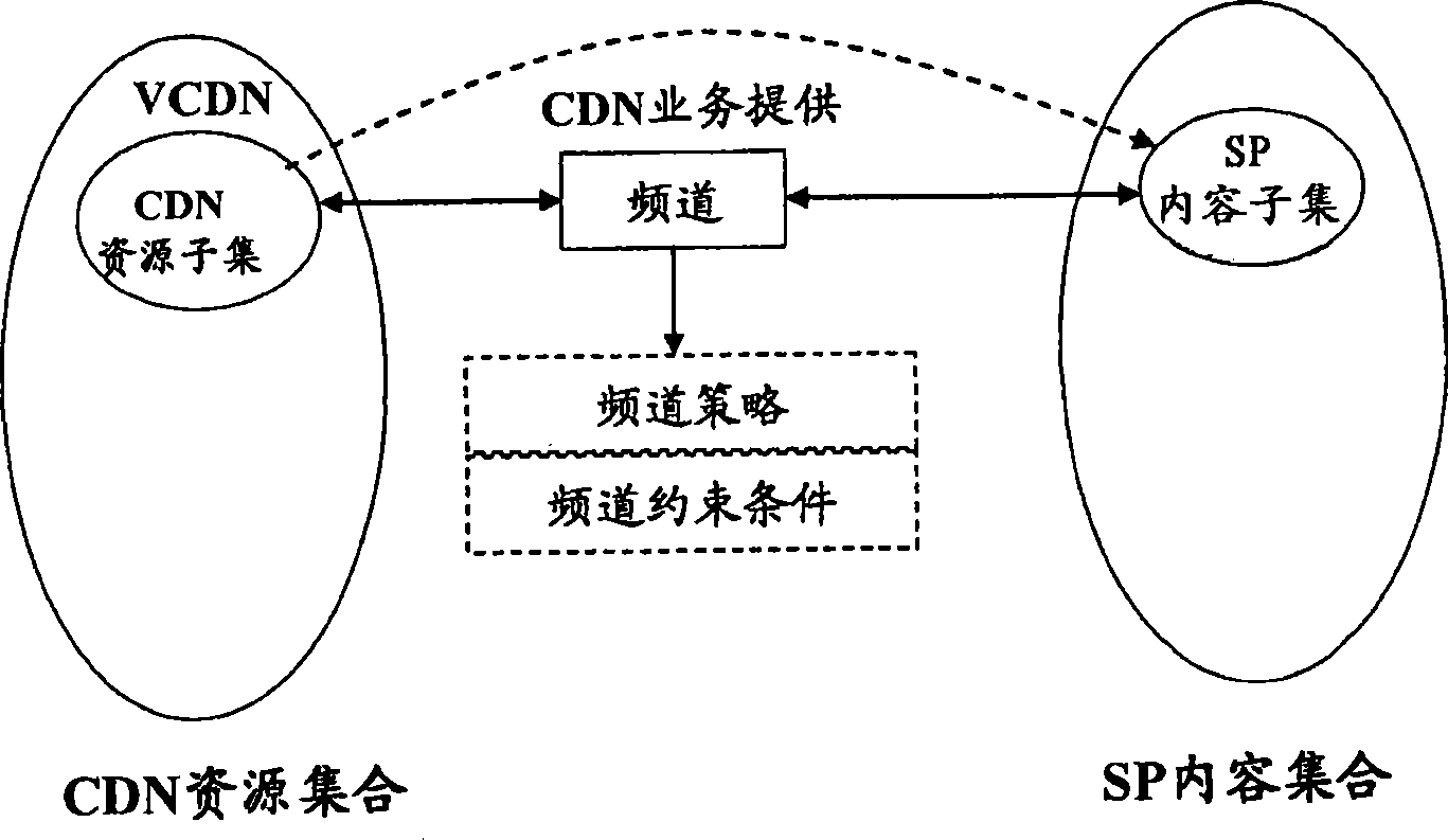 Resource abstract method and service opening method for content distribution network