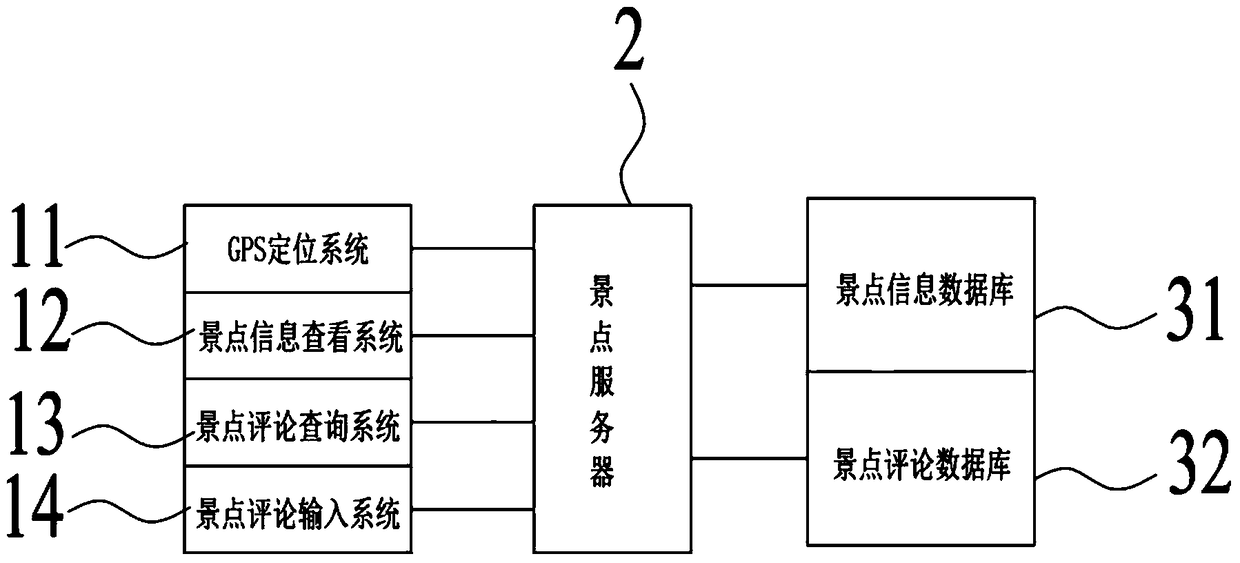 Automatic explanation system and tour guide method for scenic spots