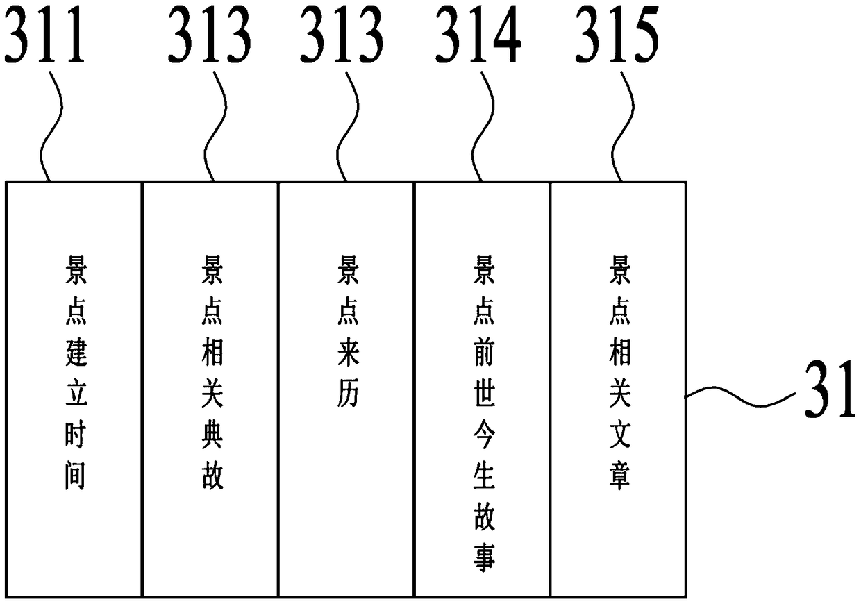 Automatic explanation system and tour guide method for scenic spots