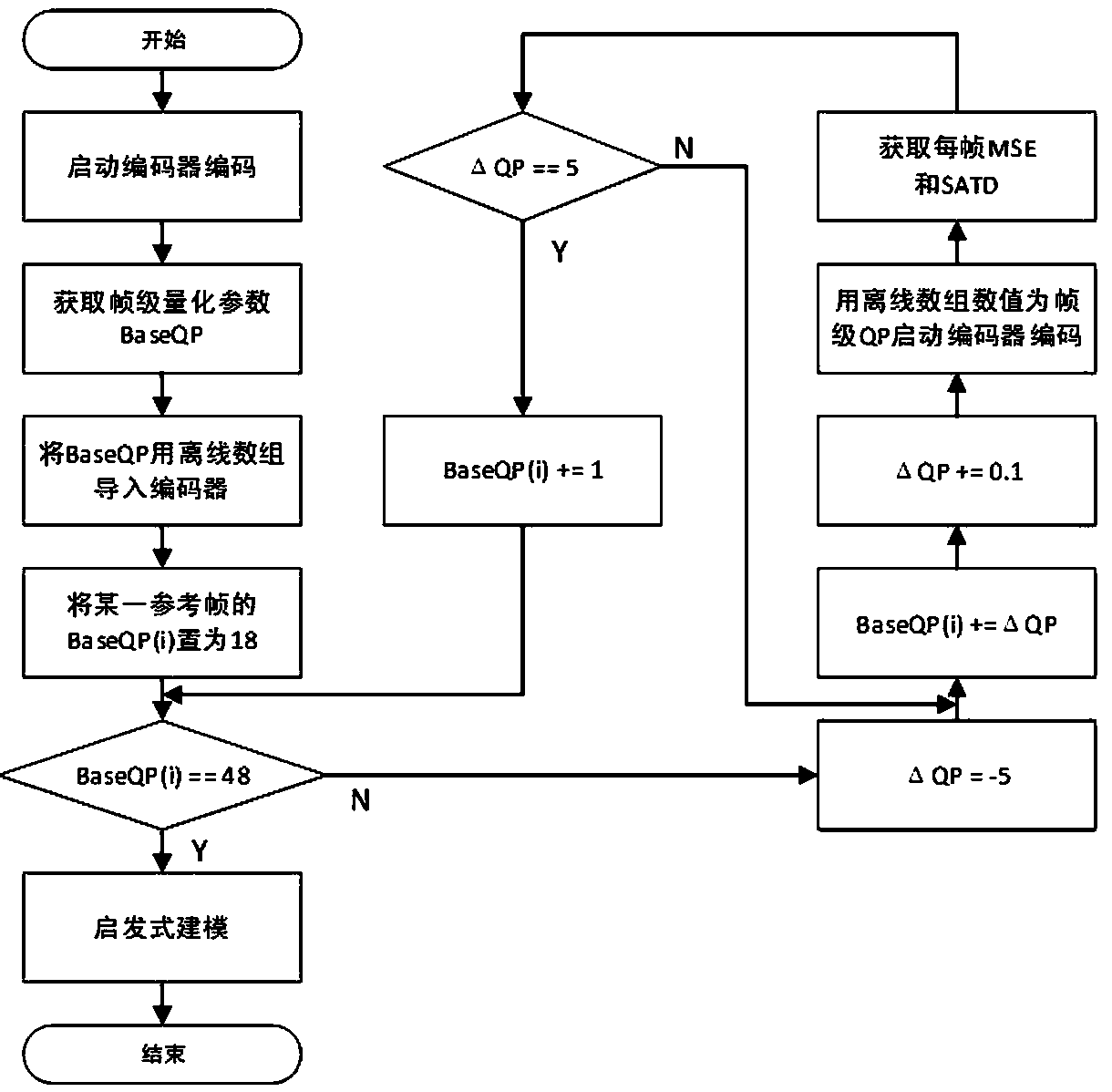 Frame-level quantization parameter calculation method suitable for HEVC video coding
