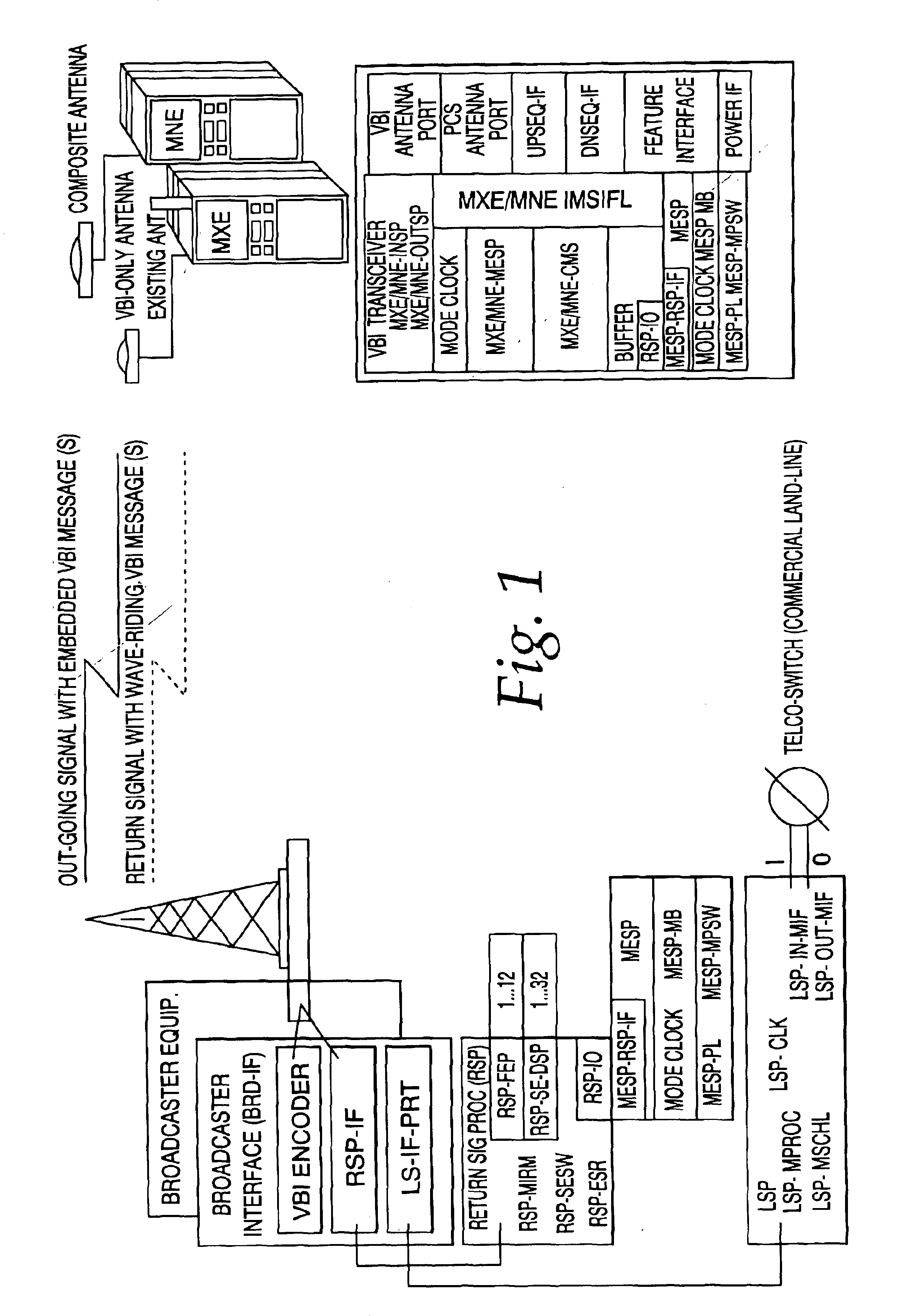 Apparatus and method for an enhanced PCS communication system