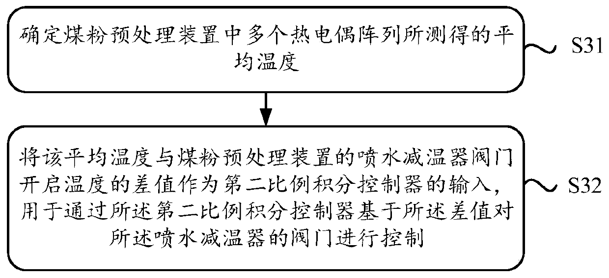 Coal-fired boiler and control method