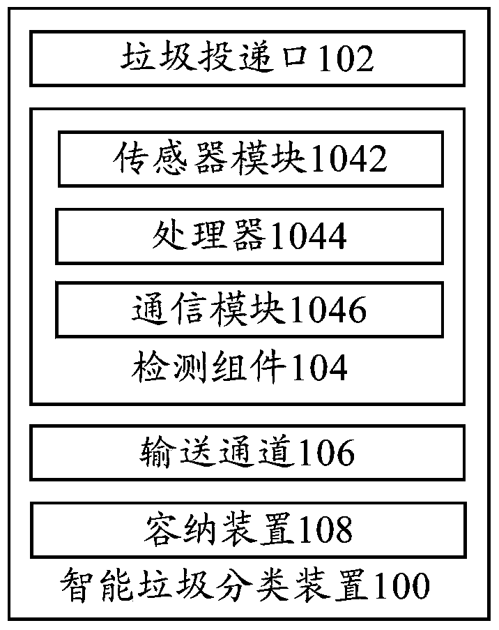 Intelligent garbage sorting device, terminal and intelligent garbage sorting system