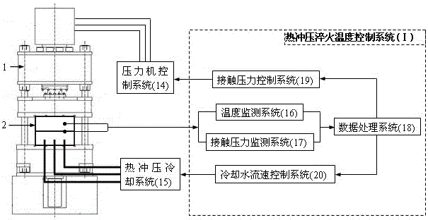 A hot stamping device for quenching control