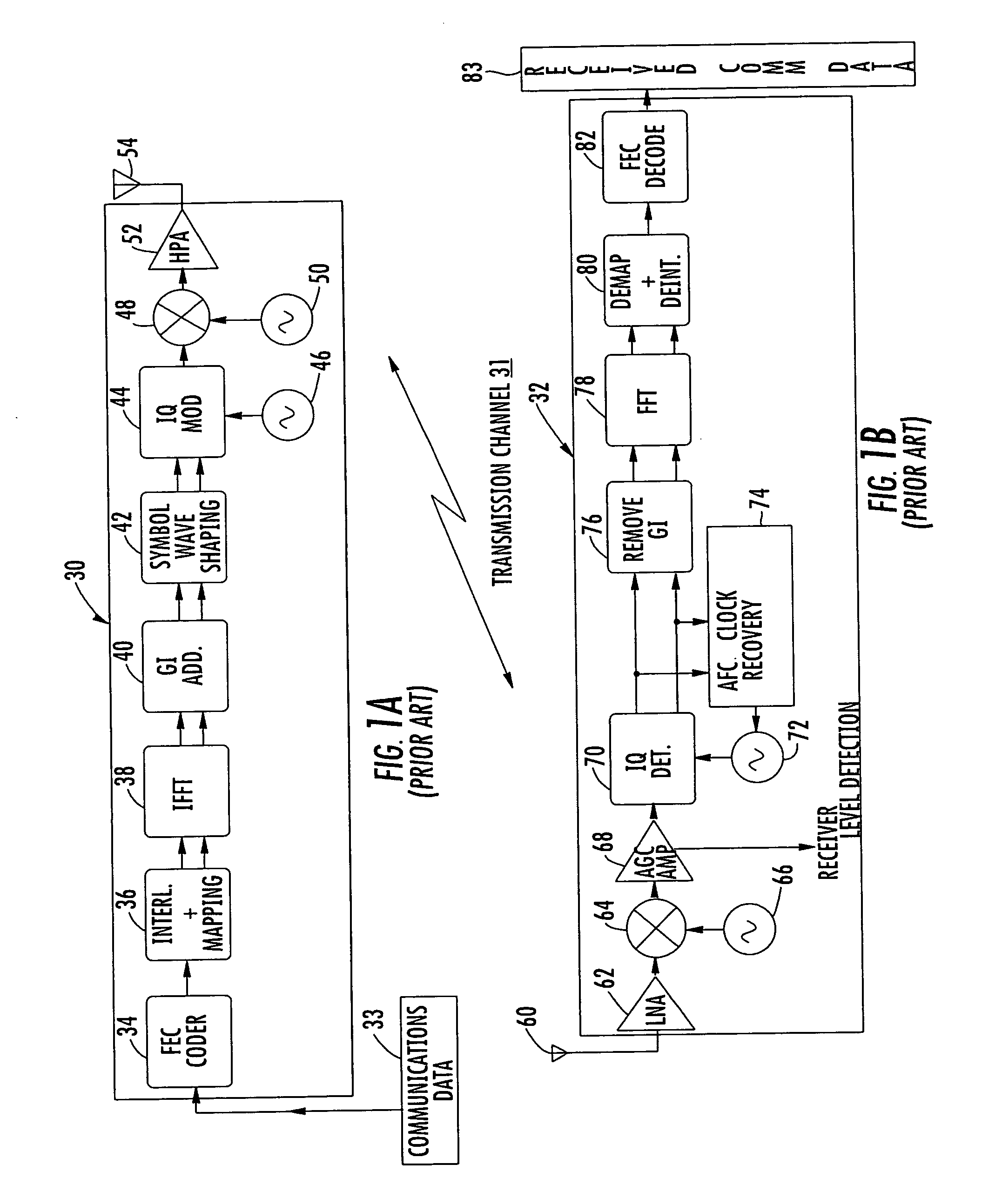Method of communicating and associated transmitter using coded orthogonal frequency division multiplexing (COFDM)