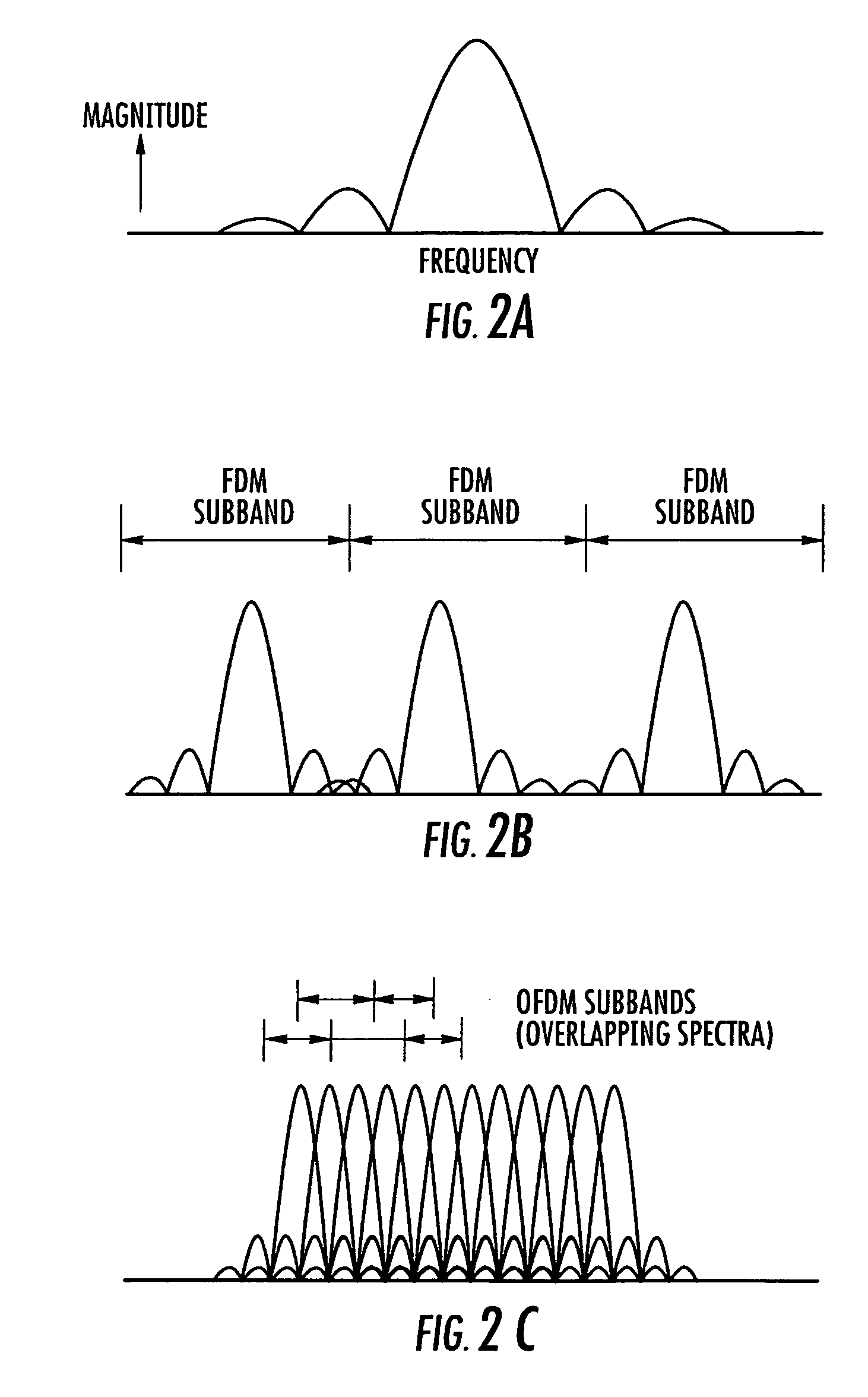 Method of communicating and associated transmitter using coded orthogonal frequency division multiplexing (COFDM)