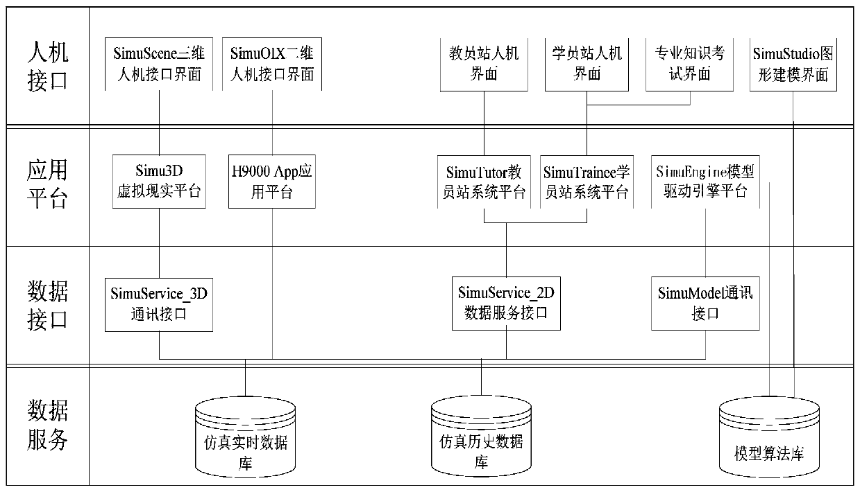 Hydraulic power plant simulation training system and method based on virtual reality technology