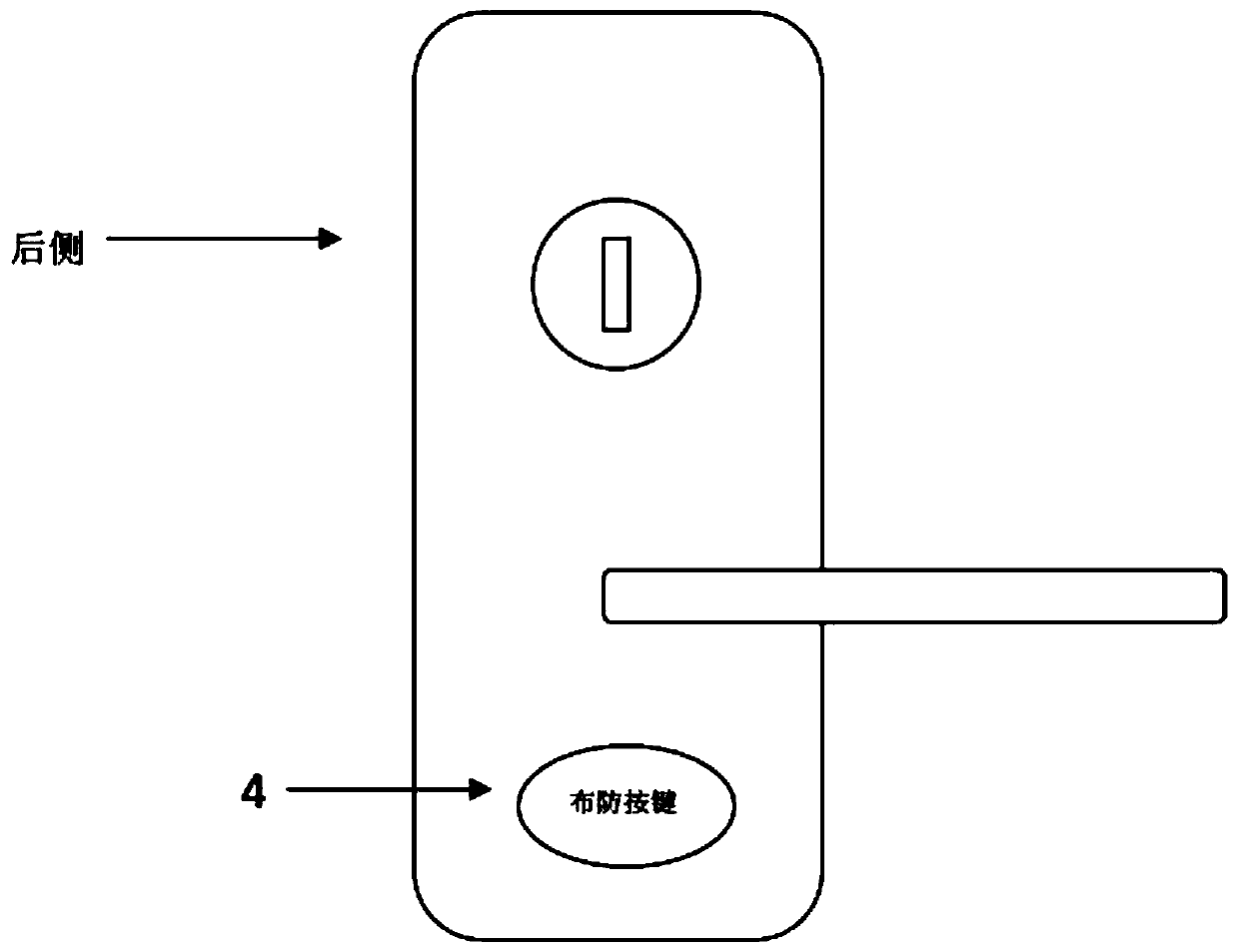 A method and system for arming home equipment based on cloud lock