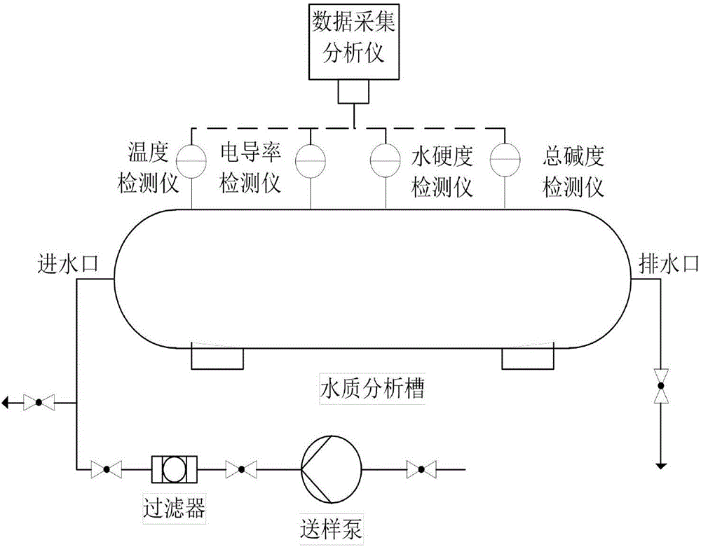 Direct-current transmission converter valve cooling water quality online monitoring system and method
