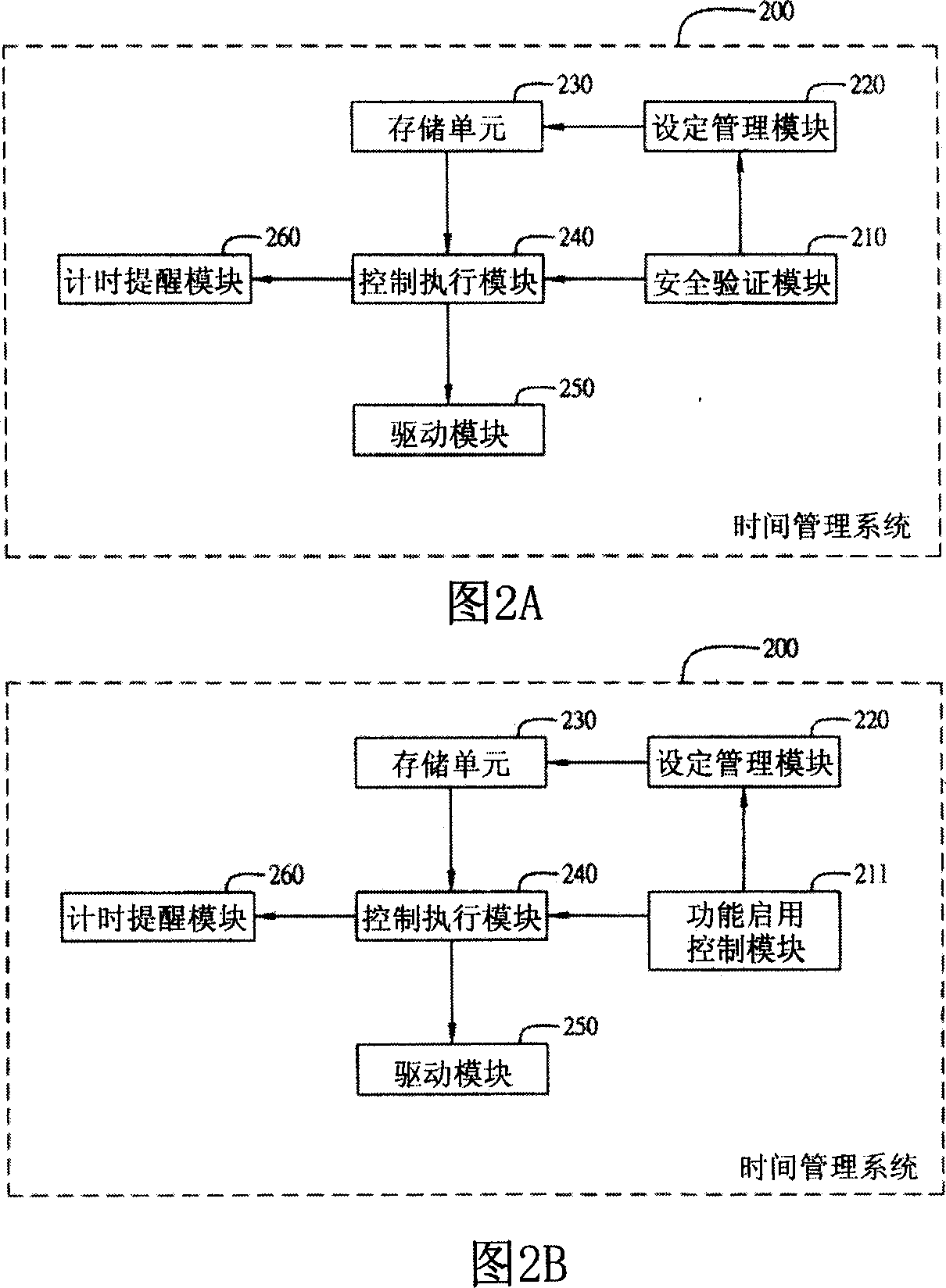 Time management system and method