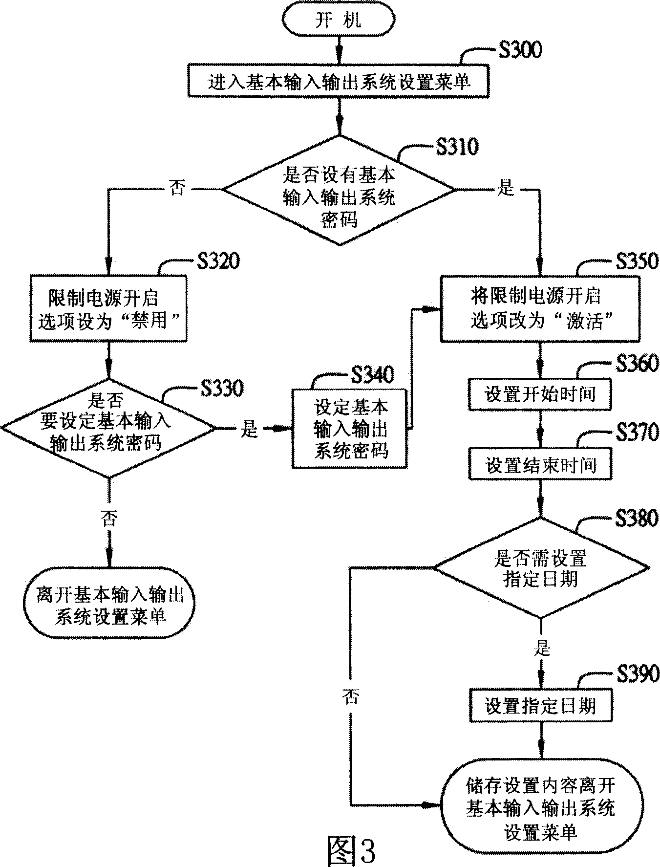 Time management system and method